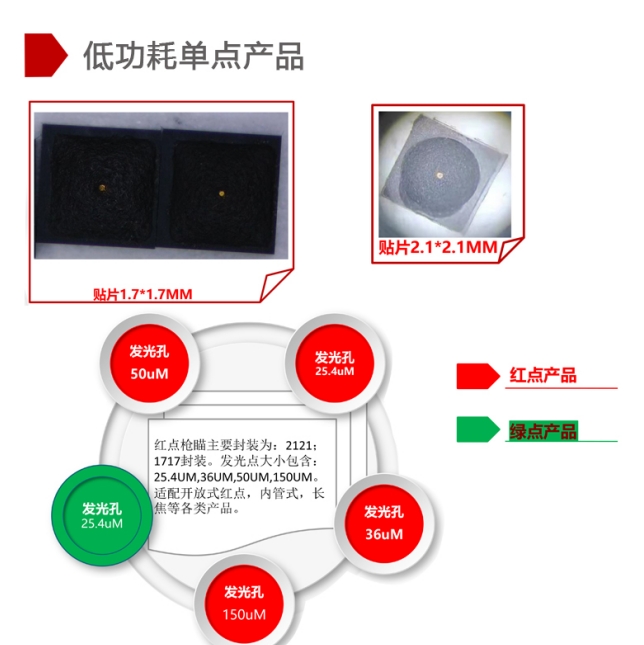 紅色內紅點 LED 光源安裝教程:輕松實現正確安裝 紅色內紅點 LED 光源安裝教程:輕松實現正確安裝